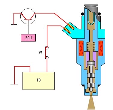 自动挡挂空挡滑行到底能不能省油?