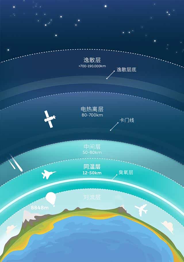 穿越云端的同温层 fe 战车,黑科技概念了解一下?