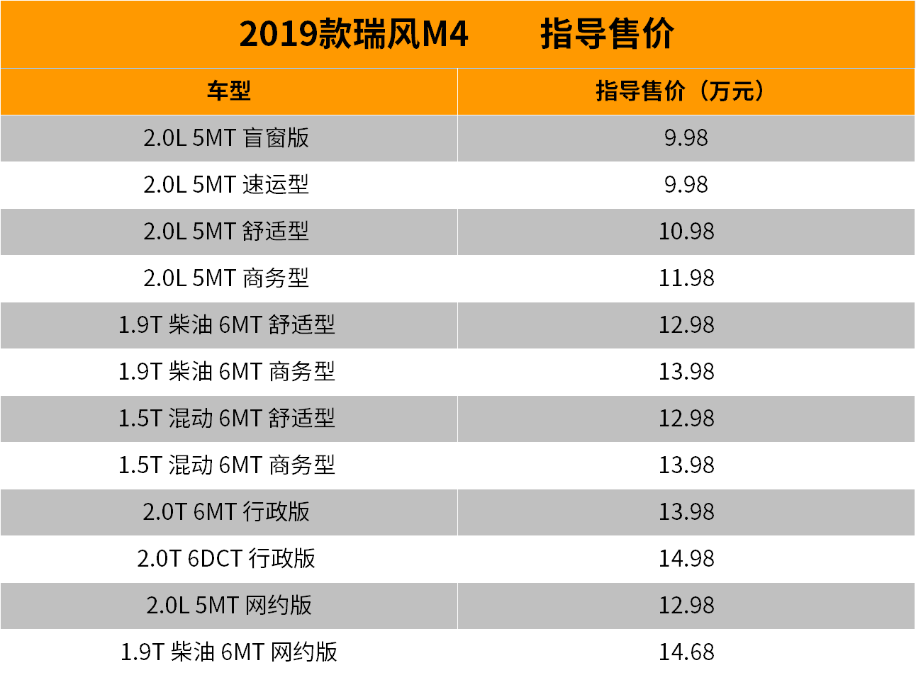 98万元 2019款江淮瑞风m4上市