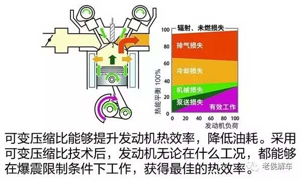 什么是发动机的压缩比?它越大越好吗?
