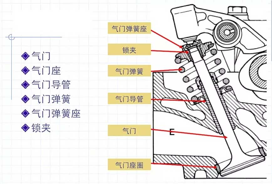 发动机的气门间隙有什么用?气门间隙过大、过小有什么影响?_车家号_发现车生活_汽车之家