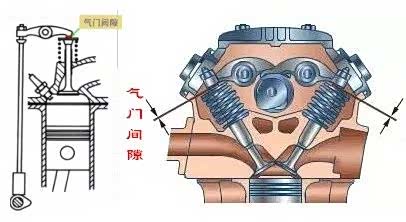 发动机的气门间隙有什么用?气门间隙过大、过小有什么影响?_车家号_发现车生活_汽车之家