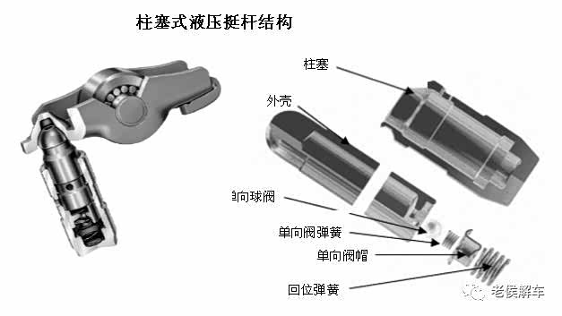 为什么你的车在冷启动时“嗒嗒嗒”的响?原因都在这里了!_车家号_发现车生活_汽车之家