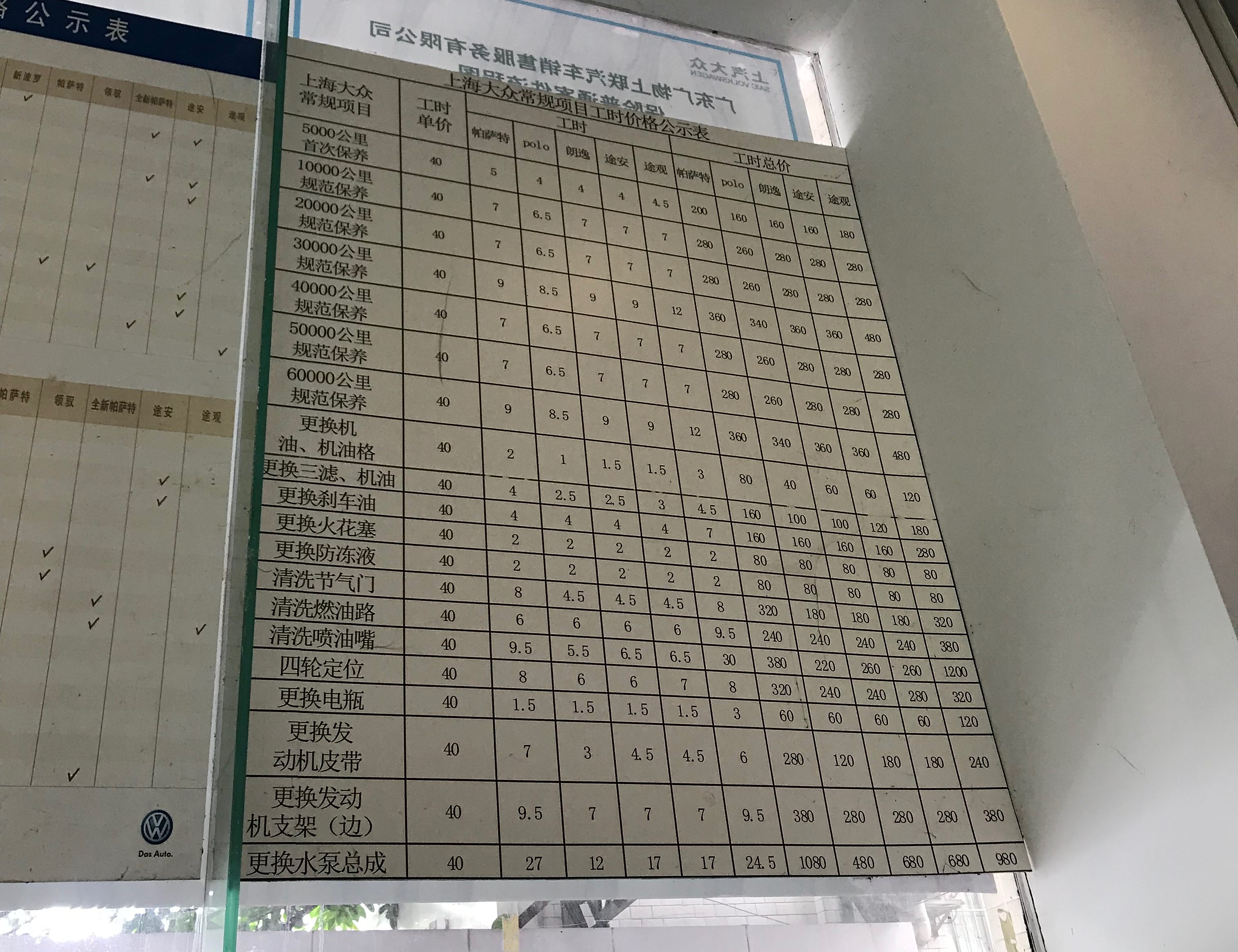 小保养略贵,最终成本主要看油耗?途观l用车成本解读?