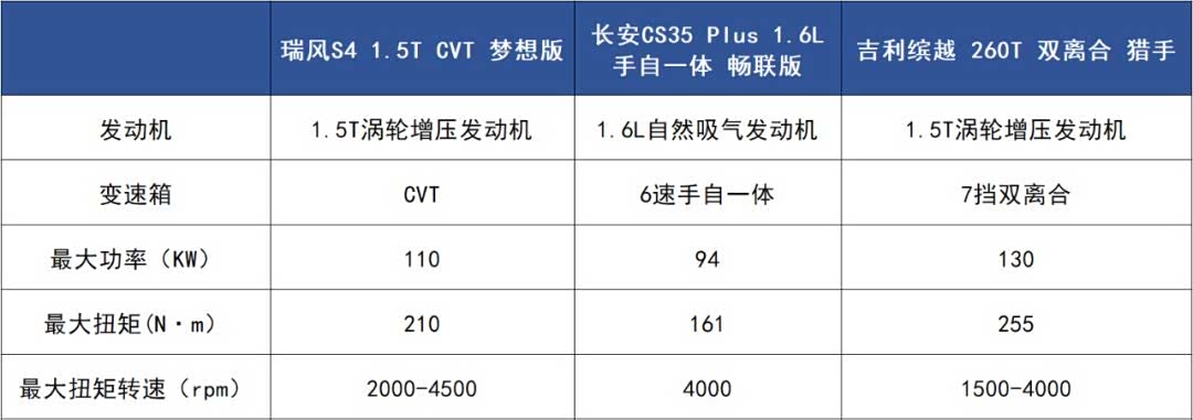 瑞风s4了解一下!