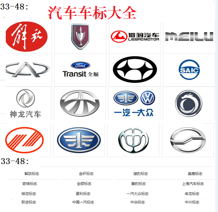 国内汽车车标大全(105个),认识30个就算老司机,你能认出几个_车家号_发现车生活_汽车之家