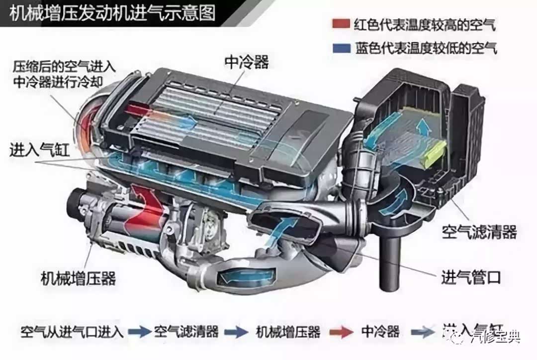涡轮增压的小秘密,统统告诉你