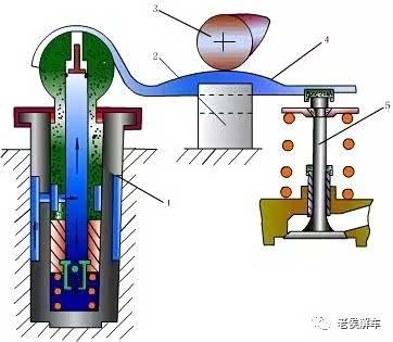 为什么你的车在冷启动时“嗒嗒嗒”的响?原因都在这里了!_车家号_发现车生活_汽车之家