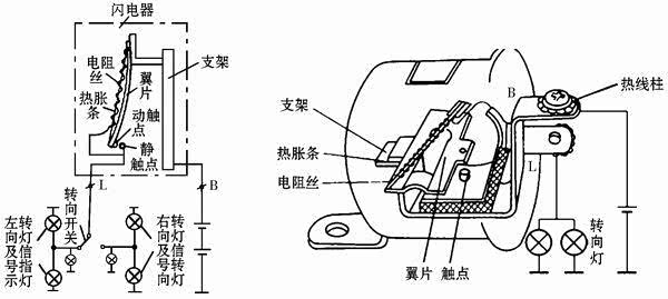 电路中的电流很小所以转向灯及指示灯不亮然后电阻丝受热
