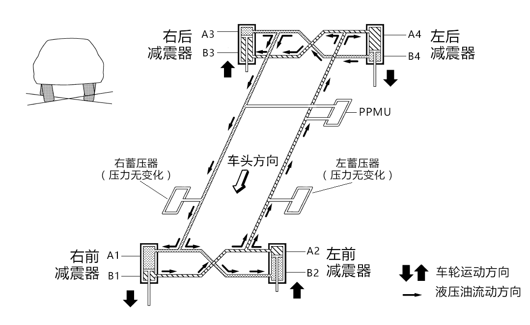 丰田kdssvs日产hbmc异曲同工