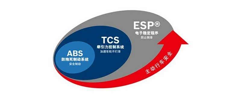 文章 汽车esp是什么意思 车身电子稳定系统重要吗 车家号 汽车之家