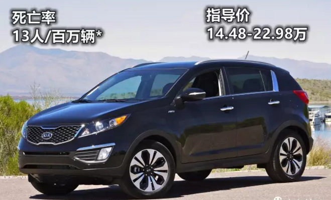 no.10-起亚智跑 4wd